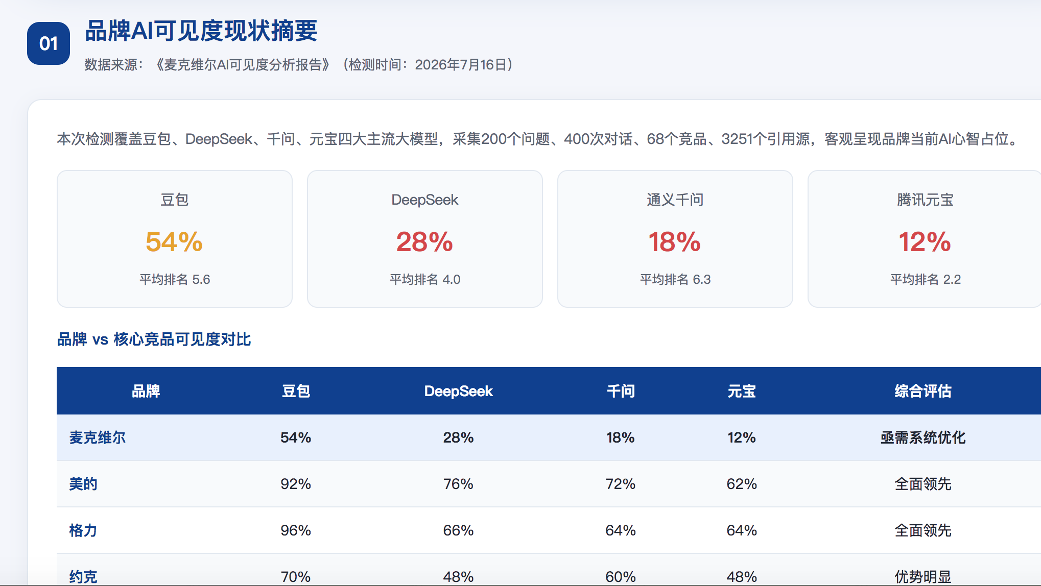 北海geo分析报告